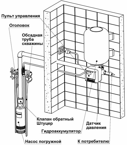 Насосная система Джилекс Водомет Частотник: схема монтажа